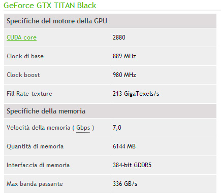 Caratteristiche Titan Black Edition